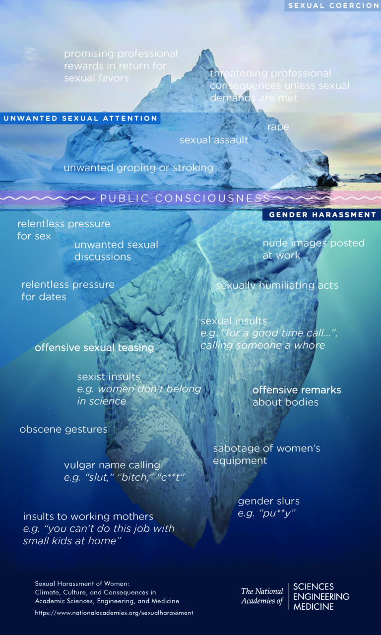 iceberg_infographic harassment